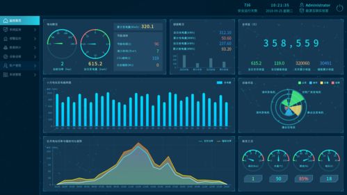 企業(yè)能源管理系統(tǒng) 互聯(lián)網(wǎng)數(shù)據(jù)服務(wù)的賦能與應(yīng)用
