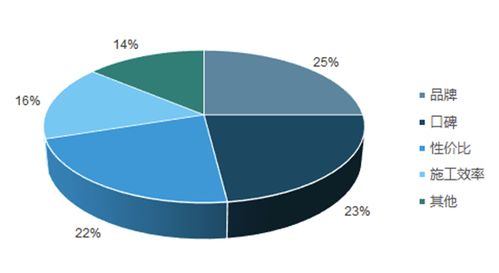 2018年互聯(lián)網(wǎng)家裝大變革 積木家產(chǎn)品與服務(wù)雙升級