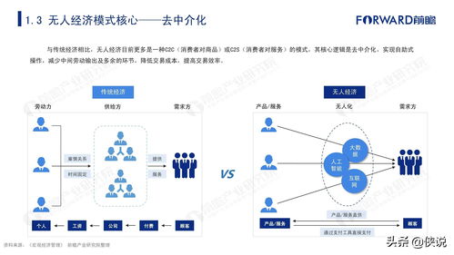 2020年中國無人經(jīng)濟(jì)市場(chǎng)發(fā)展報(bào)告 互聯(lián)網(wǎng)數(shù)據(jù)服務(wù)驅(qū)動(dòng)下的新生態(tài)